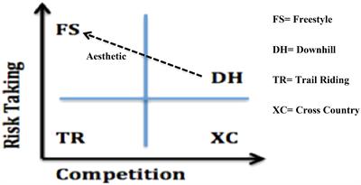 Differentiating Identities Within an Extreme Sport: A Case Study of Mountain Biking Print Advertisements